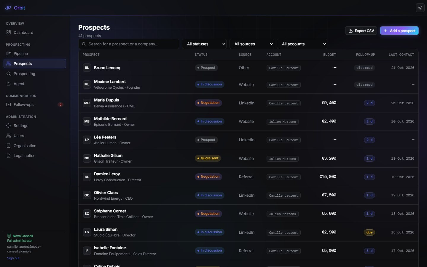 Prospect list