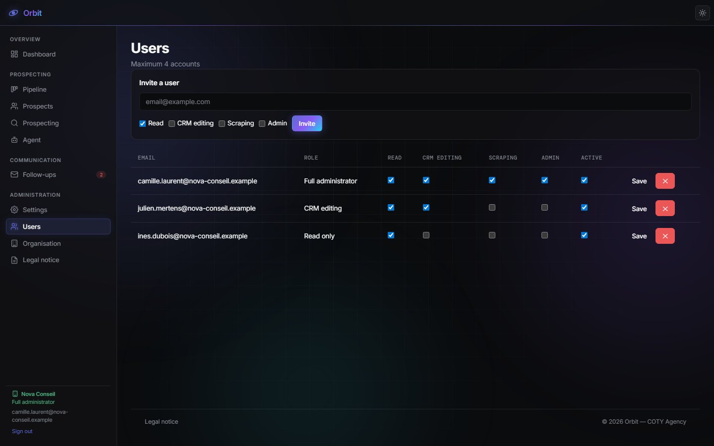 Users
