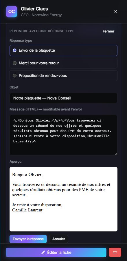 Répondre avec une réponse type